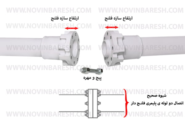 پیچ و مهرهلوله پلیمری فلنج دار داخل چاه